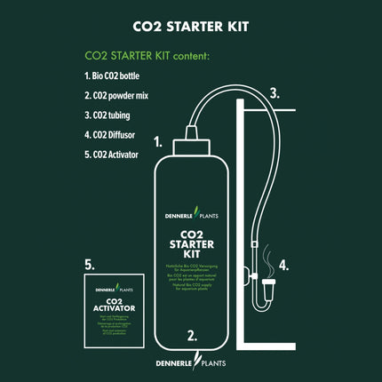 Dennerle Aquarium CO2 Starter Kit – Easy Setup System for Planted Tanks
