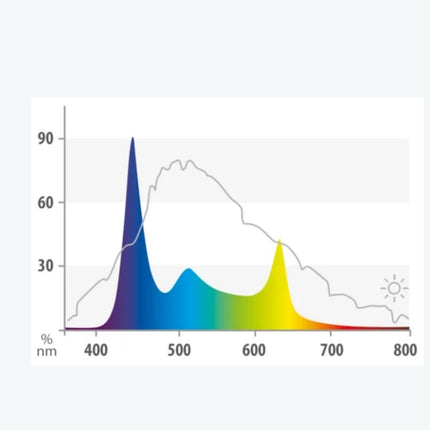Juwel HeliaLux Spectrum 920 – 40 Watt with APP Control  -NEXT DAY DELIVERY